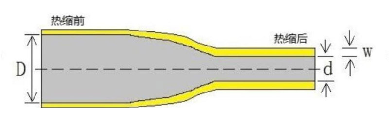 硅胶热缩管 硅胶热缩管