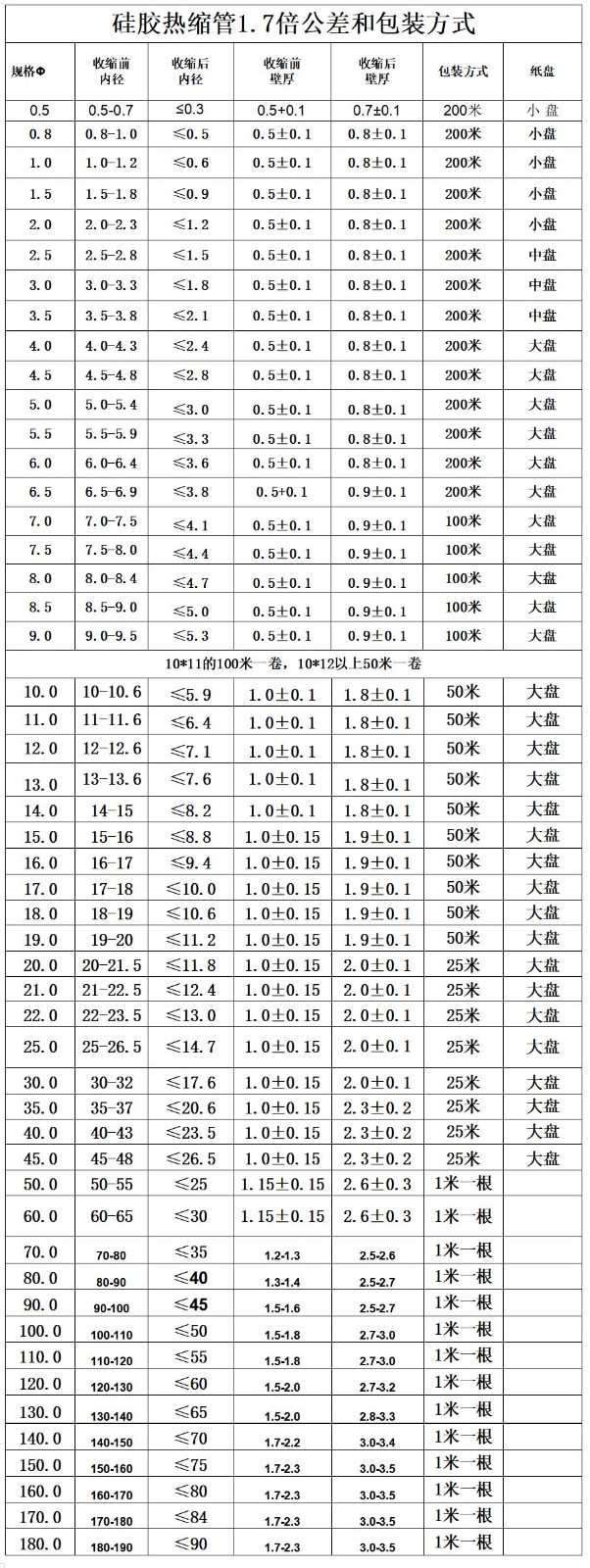 硅胶热缩管 硅胶热缩管